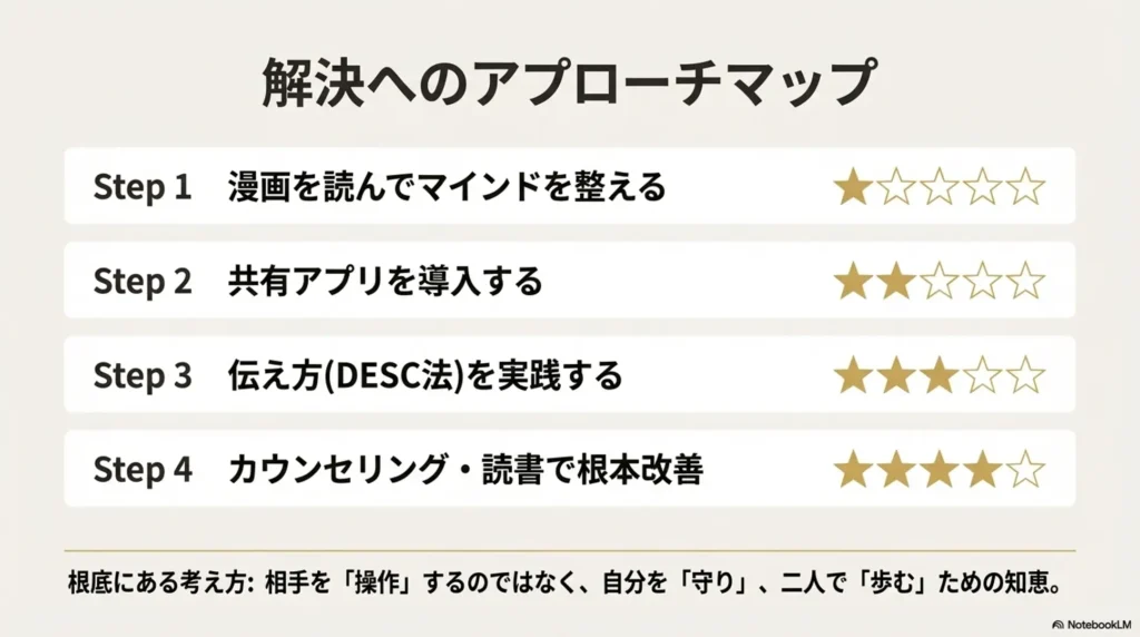 recap-of-how-to-make-husband-an-ally-summary