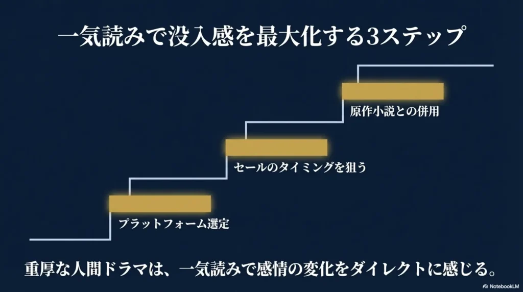 reading-guide-to-enjoy-story-until-the-end