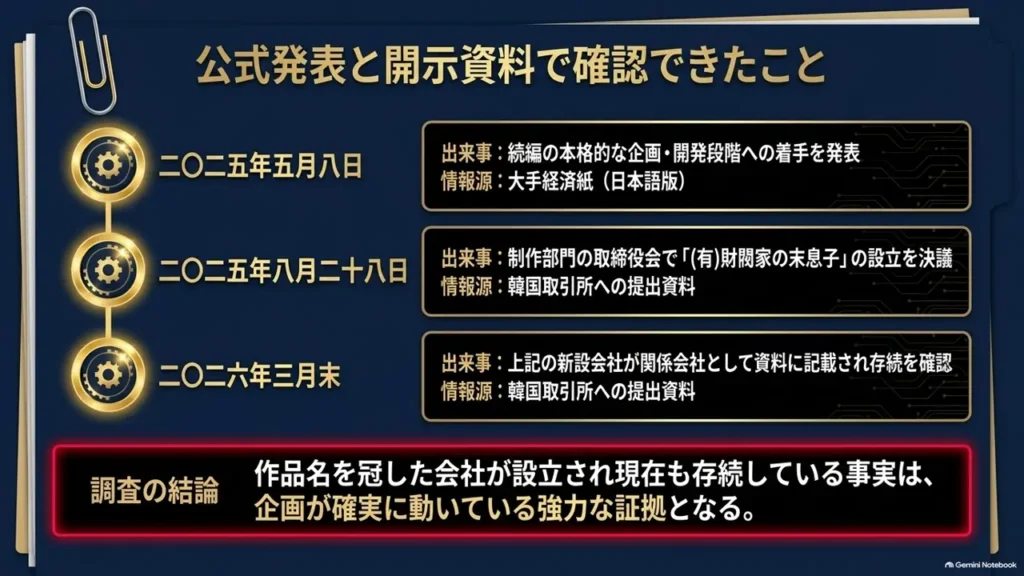 reborn-rich-season2-official-announcement-timeline