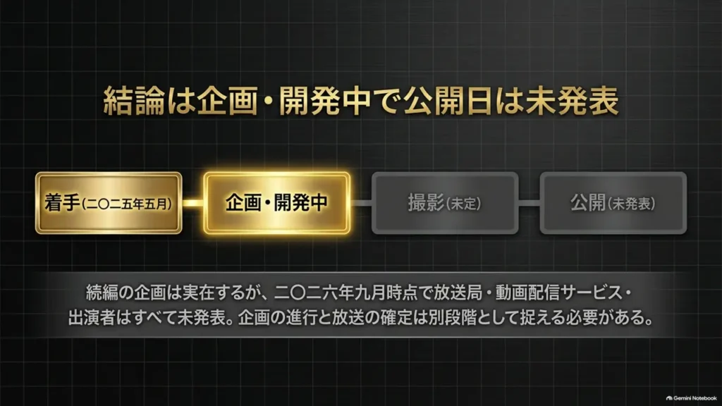 reborn-rich-season2-development-stage-diagram