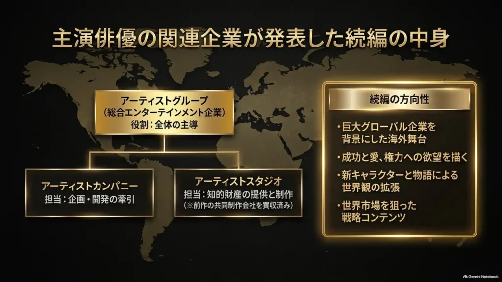 reborn-rich-season2-artist-company-structure-chart