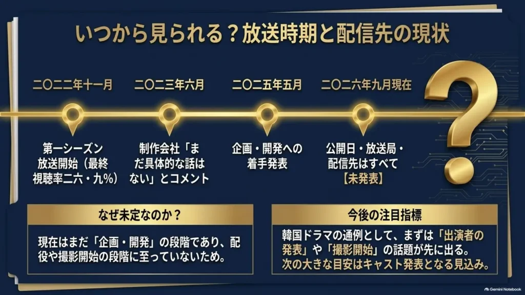 reborn-rich-season2-broadcast-timeline-status