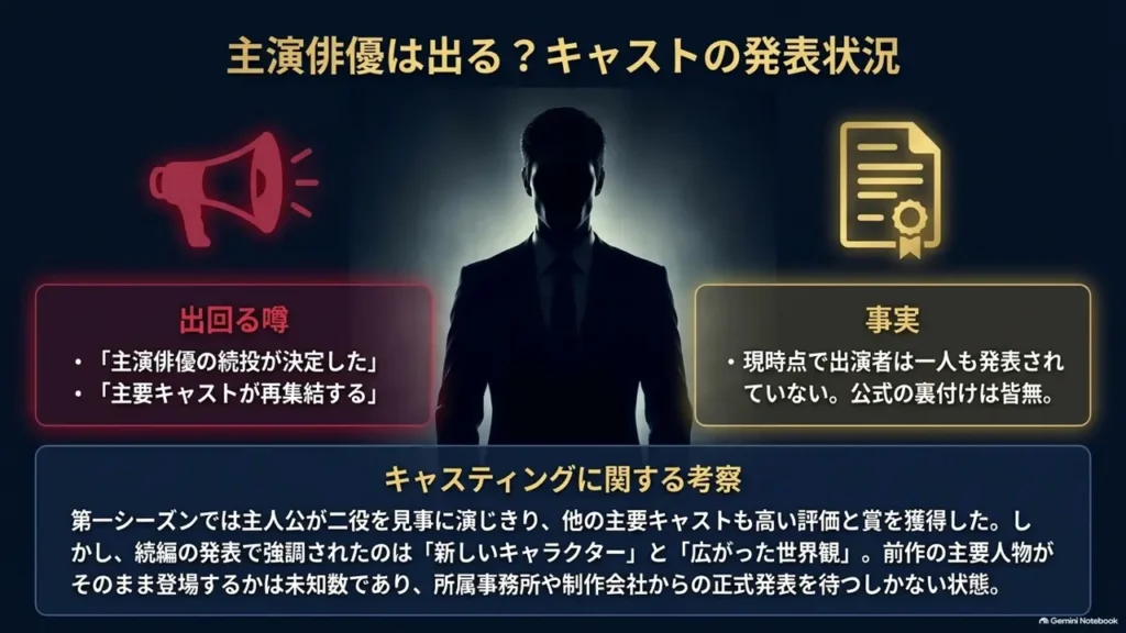 reborn-rich-season2-cast-rumor-fact-comparison