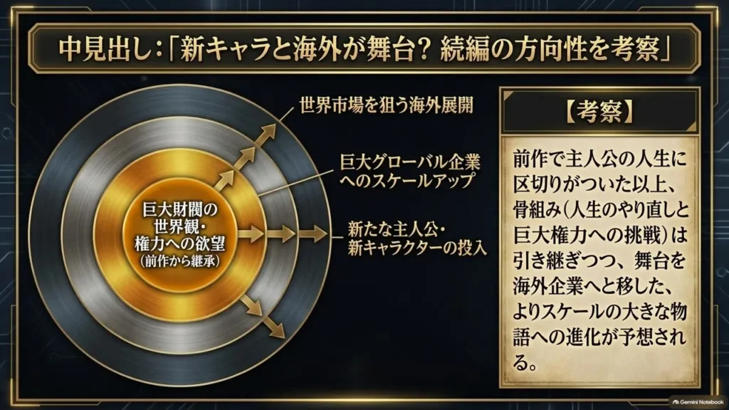 reborn-rich-season2-worldview-expansion-diagram